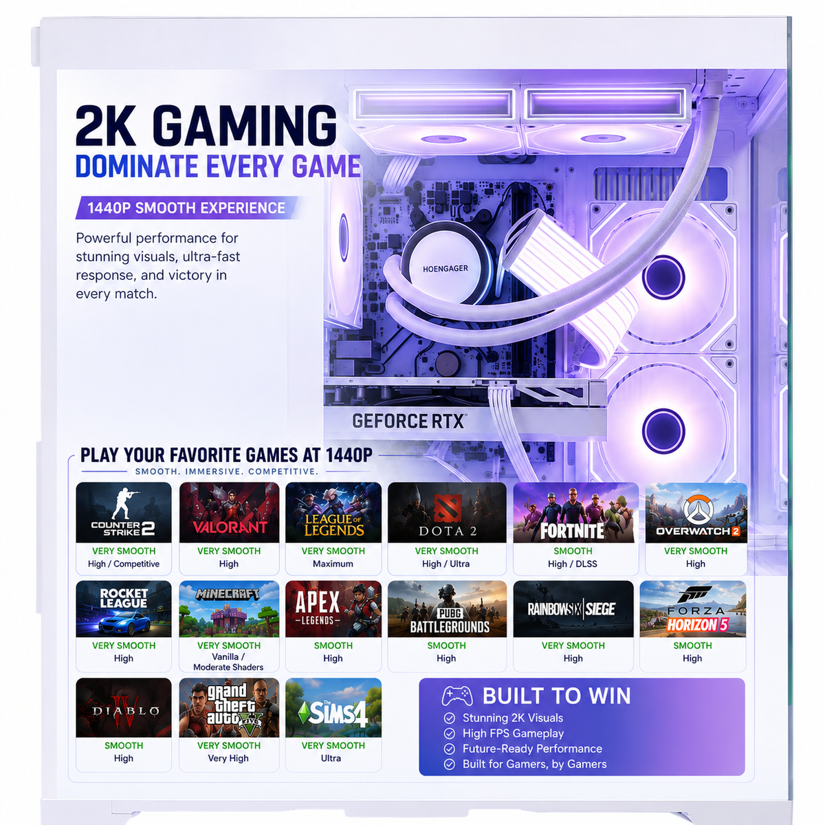 Hoengager white Panaroma gaming PC 8GB, 2K gaming performance infographic with supported game examples