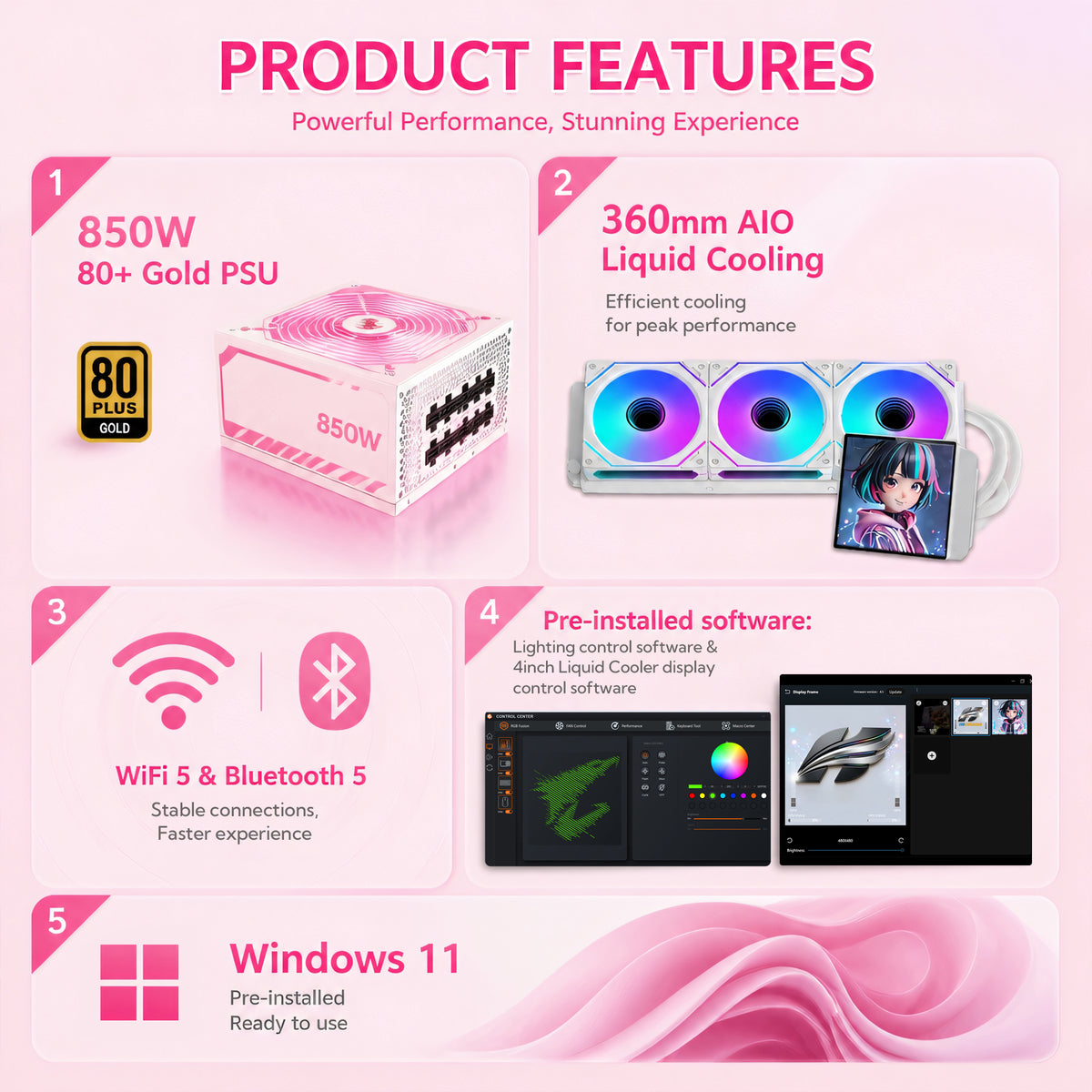 Key product features graphic for Hoengager Macaron gaming PC powered by Ryzen 9600X and Radeon RX 9070 XT, highlighting 850W 80+ Gold PSU, 360mm AIO liquid cooling, WiFi 5, Bluetooth 5, and Windows 11.