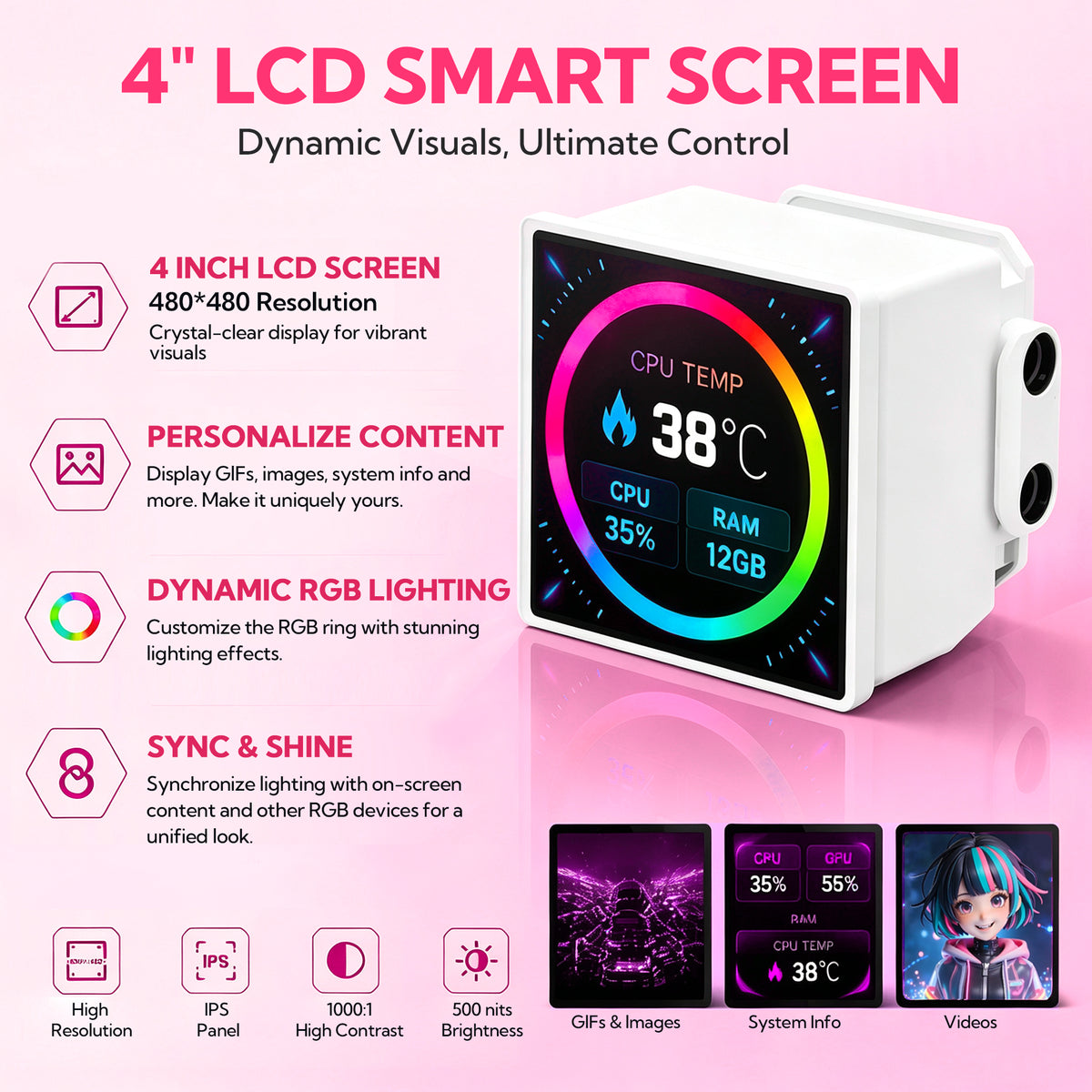 Feature overview of 4-inch LCD smart screen on Hoengager Macaron pink gaming desktop computer with Ryzen 9600X and Radeon RX 9070 XT, displaying 480x480 resolution, system info, and GIF customization.