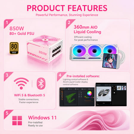 Key product features graphic for Hoengager Macaron gaming PC powered by Ryzen 9800X3D and Radeon RX 5060, highlighting 850W 80+ Gold PSU, 360mm AIO liquid cooling, WiFi 5, Bluetooth 5, and Windows 11.