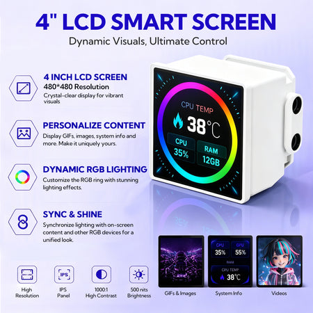 Hoengager Gaming PC 4-Inch LCD Smart Screen Feature Detail, Supporting GIFs, System Info Monitoring, and Custom Visuals